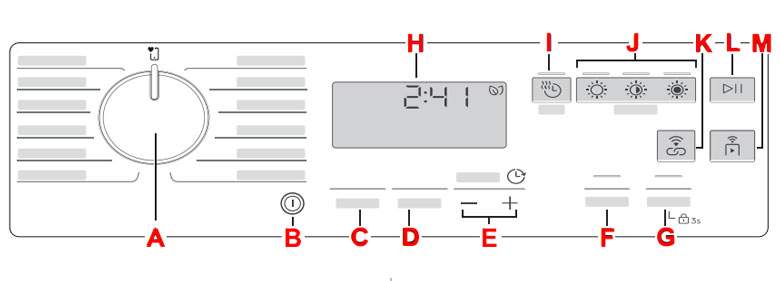 Các nút trên bảng điều khiển máy sấy Electrolux