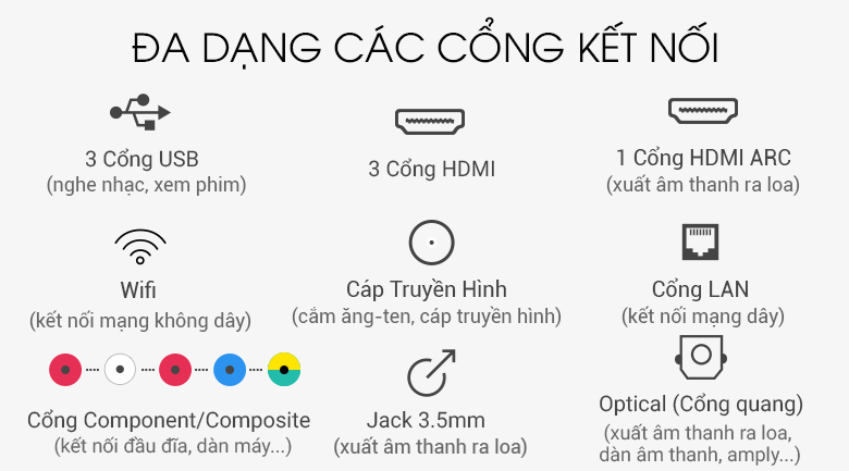 Tivi Sony 49X8500G đa dạng cổng kết nối