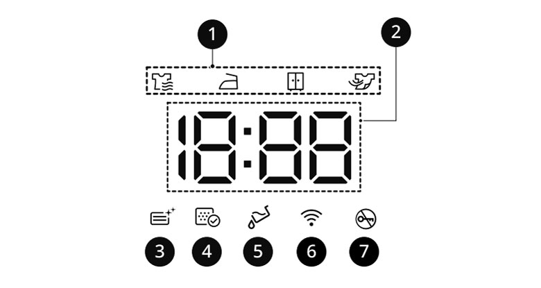 Màn hình hiển thị của máy sấy LG Heat Pump - Cách sử dụng máy sấy LG