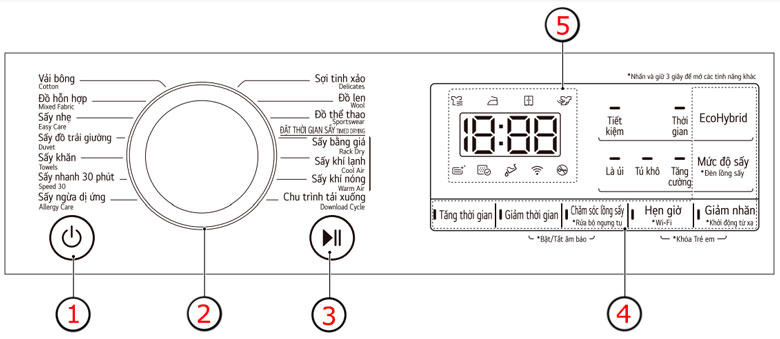 Bảng điều khiển máy sấy LG Heat Pump - Cách sử dụng máy sấy LG