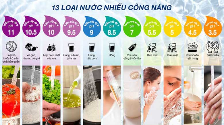 Máy lọc nước điện giải robot, có mua không?