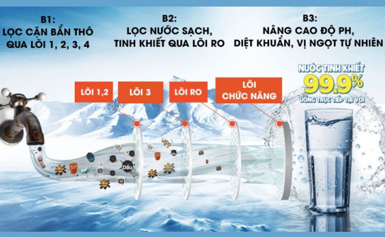 Máy lọc nước bán công nghiệp, cấu tạo nguyên lý hoạt động