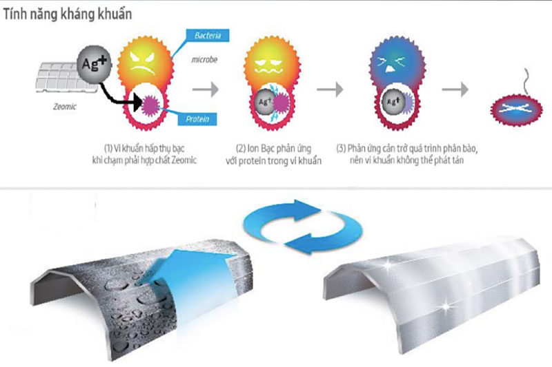 Màng lọc bụi - Điều hòa Samsung 1 chiều Inverter 18000BTU AR18MVFSBWKNSV