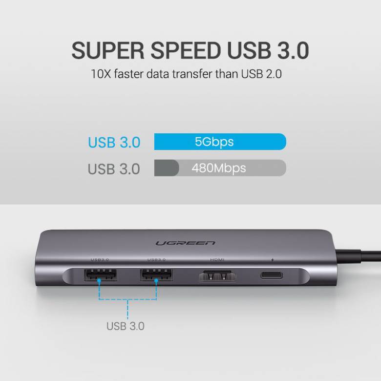  Cổng Ugreen chuyển đổi USB C Hub 6 in 1 CM195-70411 truyền dữ liệu nhanh