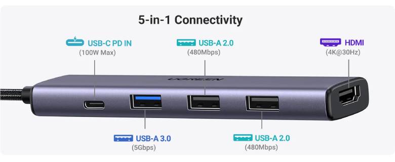  Cổng Ugreen chuyển đổi USB C Hub 5 in 1 CM478-15495 đa dạng cổng kết nối