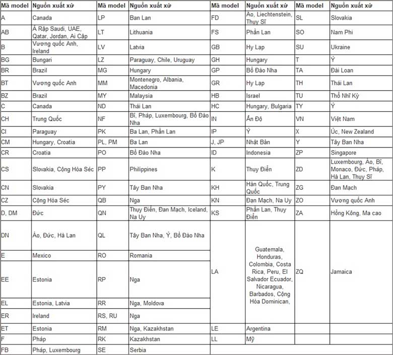 Cách kiểm tra xuất xứ iPhone qua mã bảng tra cứu