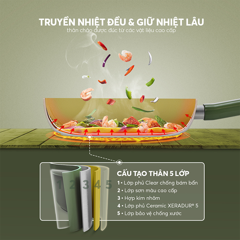 Chảo phủ sứ an toàn Elmich Olive EL-5968OV20 size 20cm - Thân nồi 5 lớp truyền nhiệt nhanh, giữ nhiệt lâu