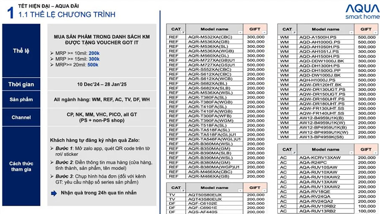 Danh sách sản phẩm khuyến mại và quà tặng đính kèm