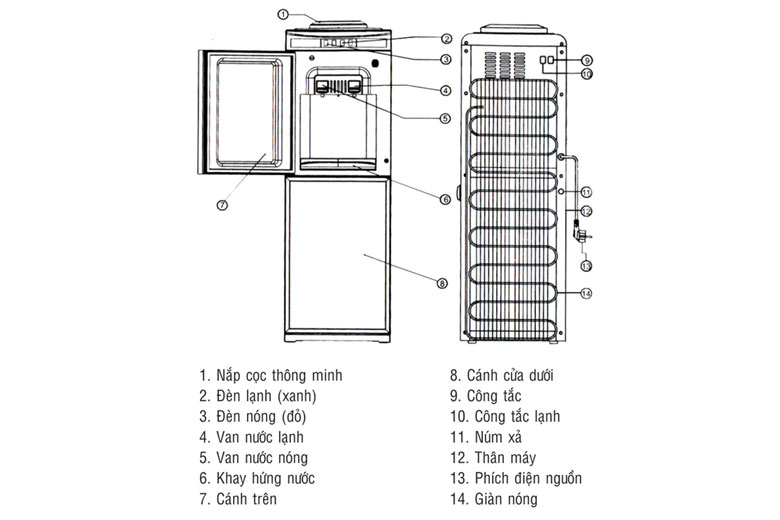 Máy lọc nước úp bình Kangaroo KG40H