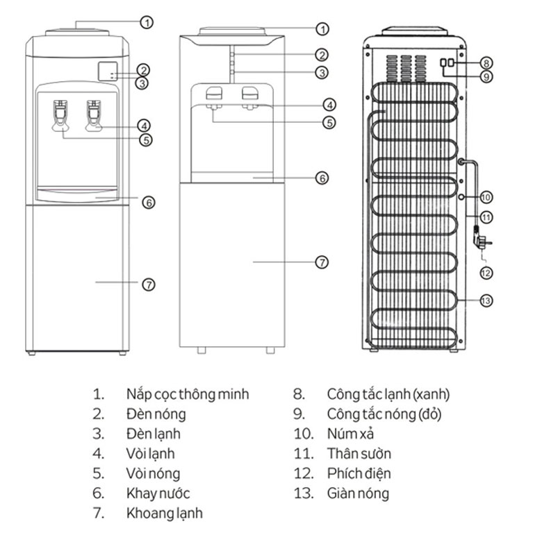 Kích thước cây nước nóng lạnh về từng loại