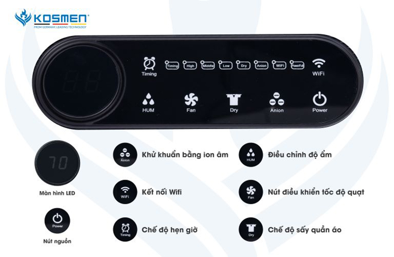 Máy hút ẩm Kosmen KM-60S - Bảng điều khiển cảm ứng hiện đại hiện nay sử dụng dễ dàng