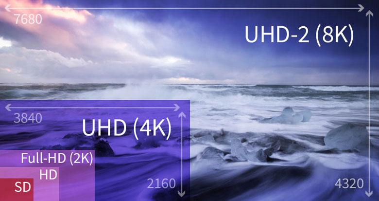 Ultra HD