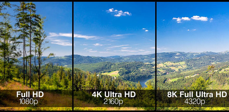 So sánh Ultra HD, Full HD và HD