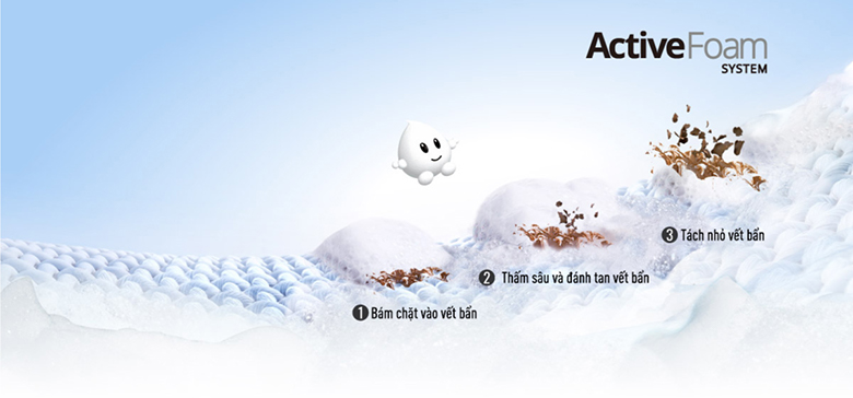 Máy giặt Panasonic 10kg NA-V10FR1BVT - Công nghệ Active Foam