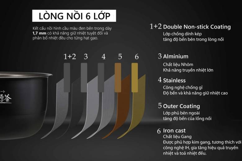  Nồi cơm điện cao tần Zojirushi 1L NW-QAQ10-BA - lòng nồi 6 lớp phủ chống dính