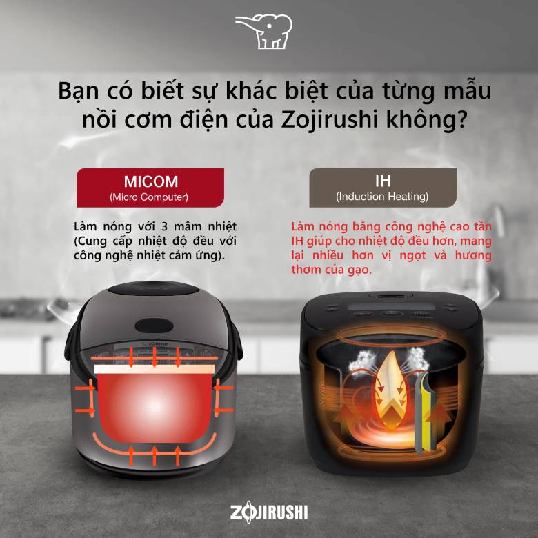  Nồi cơm điện cao tần Zojirushi 1L NW-QAQ10-BA - công nghệ nấu cao tần IH