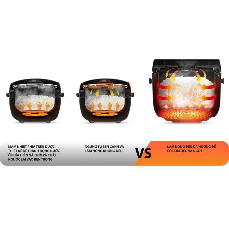 Nồi cơm điện tử Toshiba 1.8 L RC-18DR5UVN(W) - công nghệ nhiệt 3D