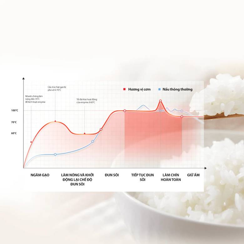 Nồi cơm điện tử Toshiba 1.8 L RC-18DR5UVN(W) - nấu AI thông minh