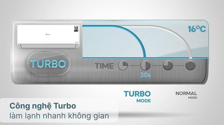 Điều hòa Casper 1 chiều 9000 BTU SC-09FS36 - Chế độ Turbo làm lạnh nhanh