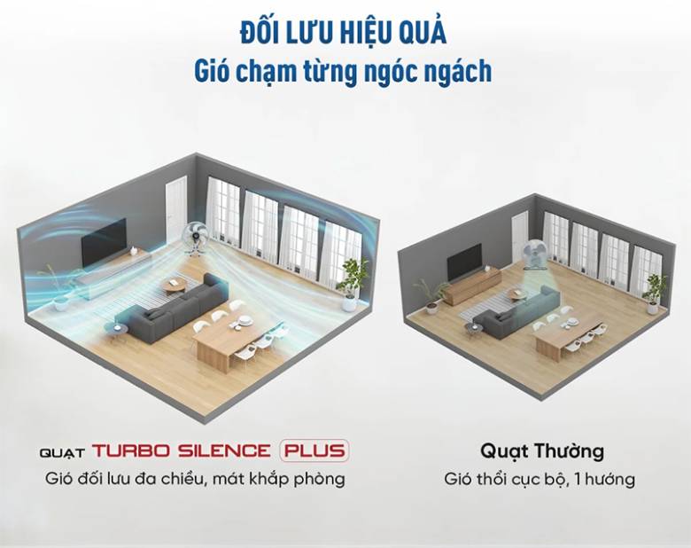  Quạt sàn TEFAL TB Silence Plus VH686790 Xám cánh trắng - điều khiển xoay dễ dàng