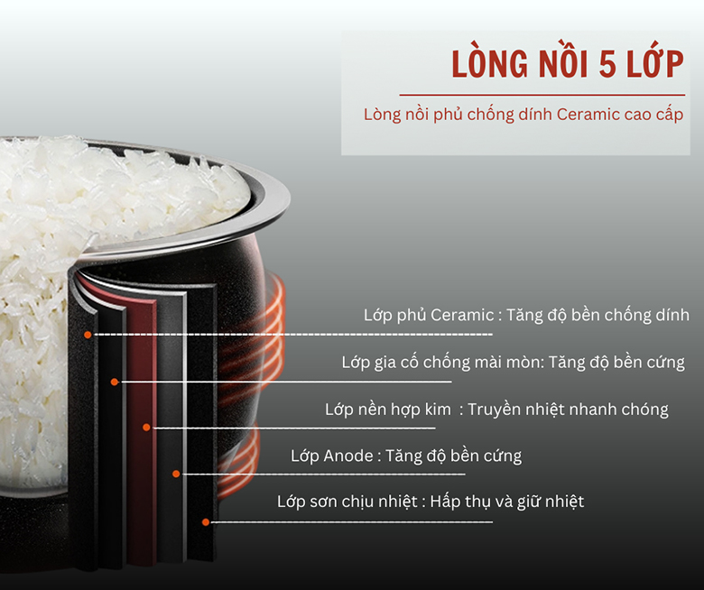 Nồi cơm điện Sowun 1.8L SW691P - Lòng nồi 5 lớp truyền nhiệt nhanh, giữ nhiệt tốt