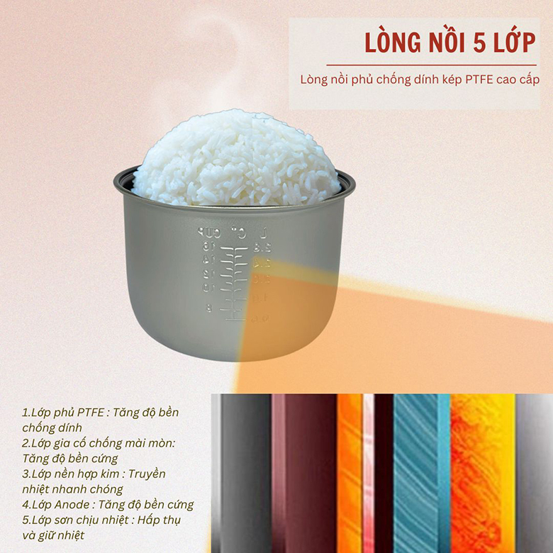 Nồi cơm điện Sowun 2.8L SW695 - Lòng nồi 5 lớp bền bỉ
