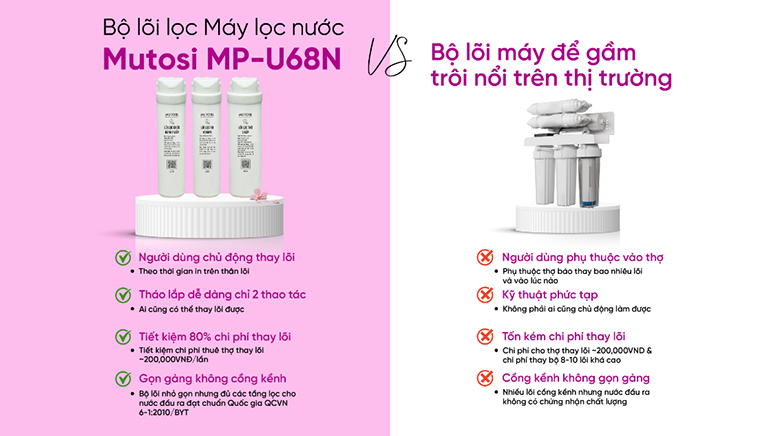 Máy lọc nước để gầm không tủ MUTOSI MP-U68N 3 lõi - Chủ động thay thế lõi lọc tại nhà