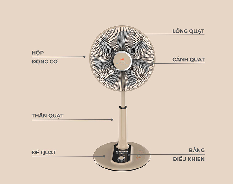 Quạt lửng Hawonkoo AC FAH-010-7WINGS-CF - Dễ dàng tháo lắp và vệ sinh