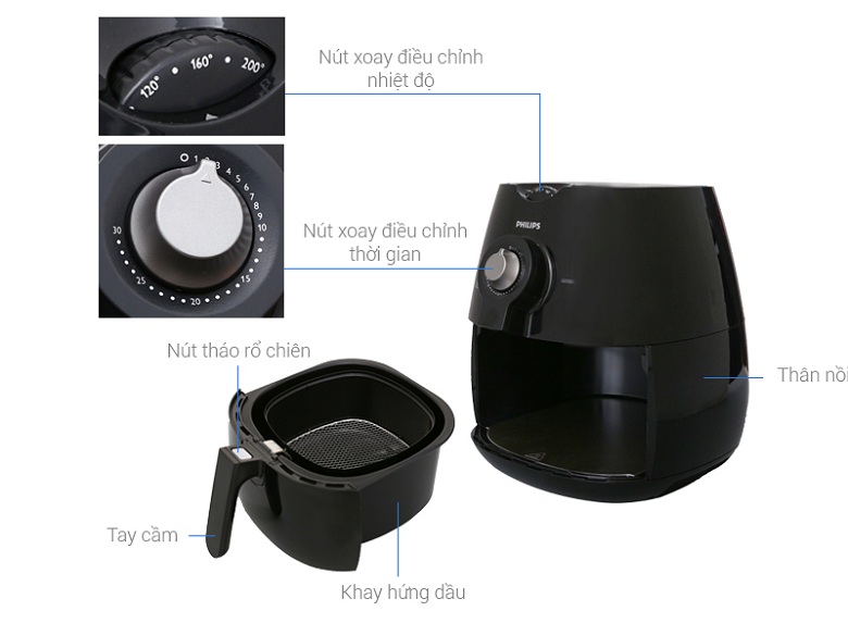 ảnh kích thước - Nồi chiên không dầu Philips HD9220/20