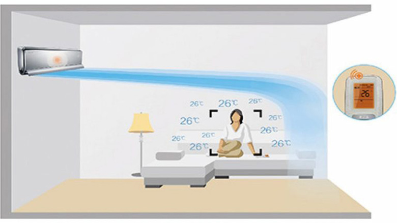 Cảm biến nhiệt độ I Feel - Điều hòa Gree 1 chiều 18000BTU GWC18ID-K3N9B2G