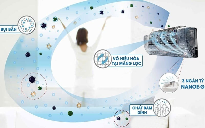 Công nghệ khử mùi, diệt khuẩn thông minh - Điều hòa Panasonic 1 chiều 9000BTU CU/CS-N9UKH-8 