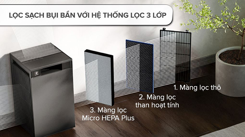 Máy lọc không khí Sharp FX-S120V-H/W - Hệ thống lọc 3 lớp mạnh mẽ