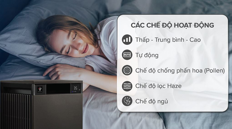 Máy lọc không khí Sharp FX-S120V-H/W - 5 chế độ hoạt động, phù hợp mọi nhu cầu