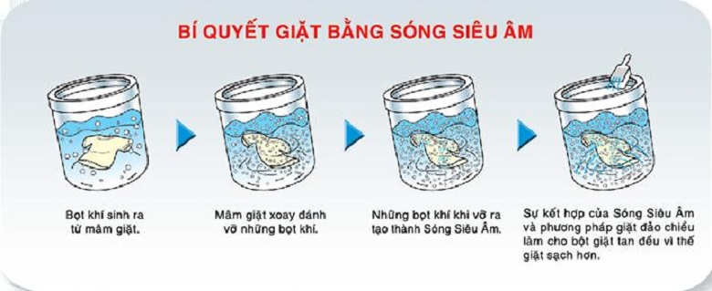 công nghệ giặt bằng sóng siêu âm - 5 công nghệ nổi bật trên máy giặt AQUA