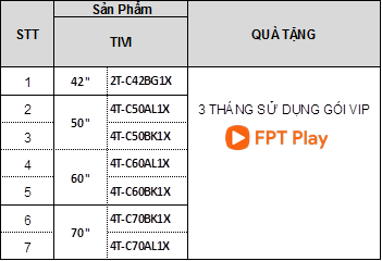 Mua tivi Sharp nhận quà đỉnh