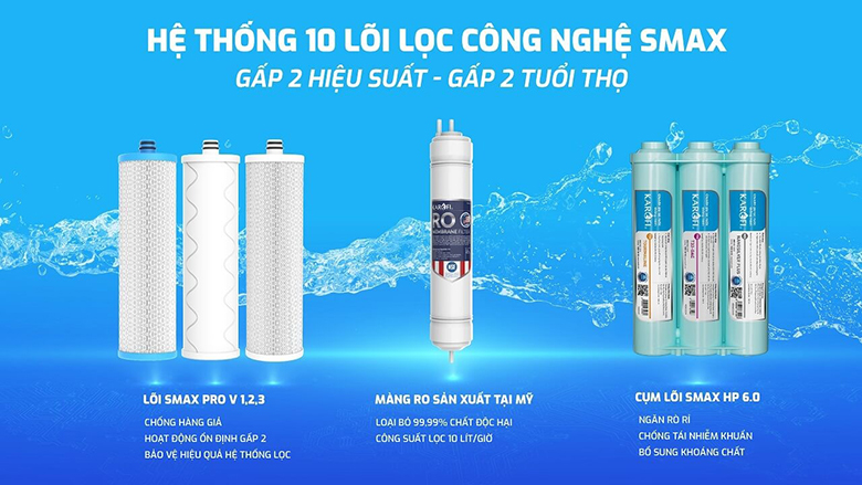Máy lọc nước Karofi KAQ-U98 10 lõi lọc smax