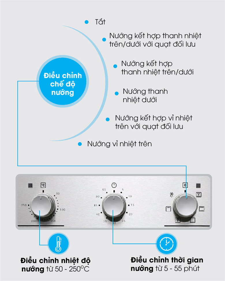 Bảng điều khiển dễ sử dụng - Lò nướng âm Electrolux EOB2100COX