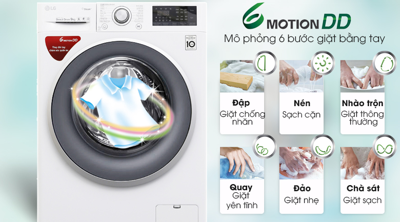 Công nghệ giặt 6 chuyển động