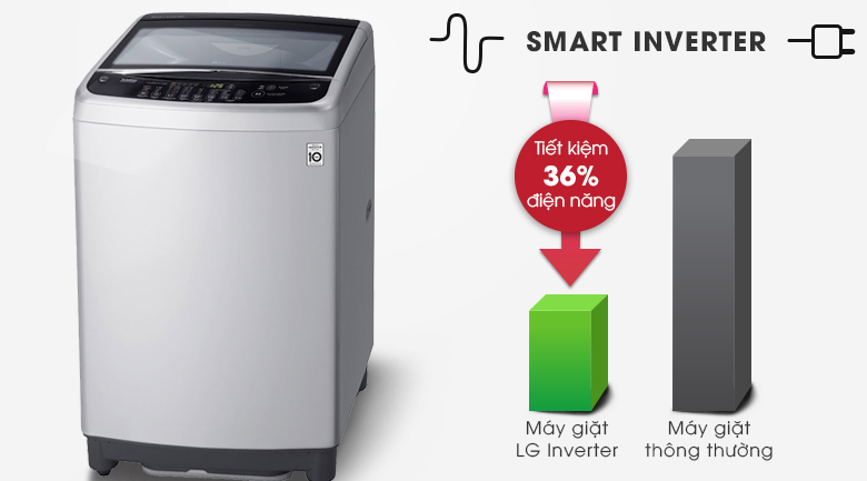Công nghệ Smart Inverter
