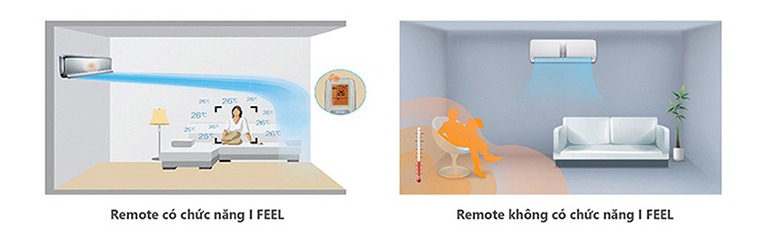 Cảm biến I feel - Điều hòa Gree 1 chiều 12000BTU GWC12QC-K3NNA1H