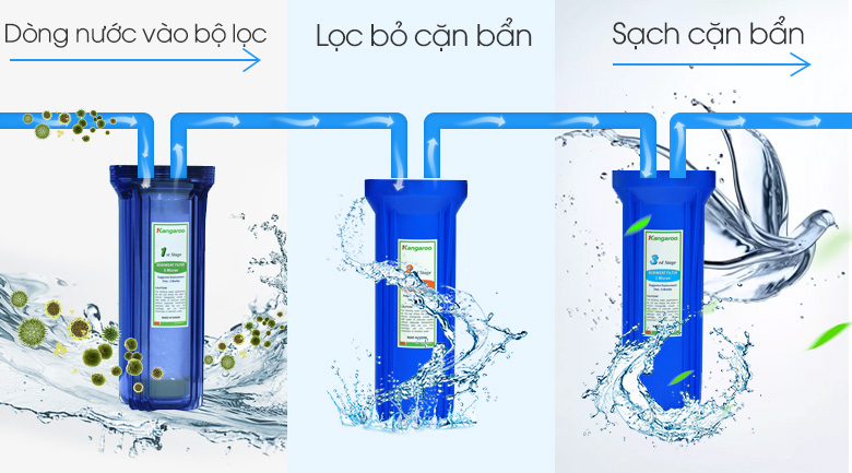 Máy lọc nước Kangaroo không vỏ KG109A-KV 3 lõi lọc thô