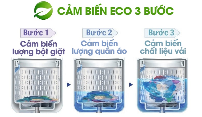 Ba bước hoạt động của cảm biến Eco