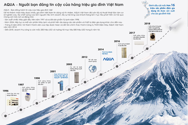 Aqua là thương hiệu của nước nào