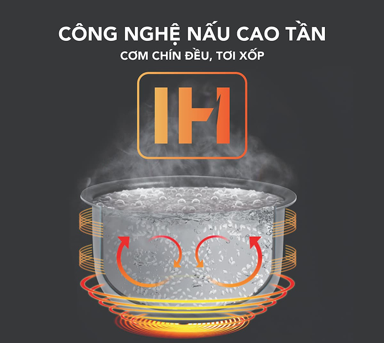 Nồi cơm điện cao tần Funiki 1.8 lít HDH6668 - Công nghệ nấu cao tần giúp cơm chín đều, tơi xốp