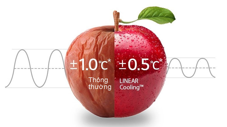 Linear Cooling vs làm lạnh thông thường
