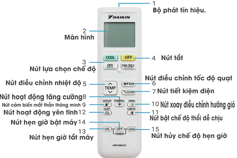 Do đặt sai chế độ làm mát