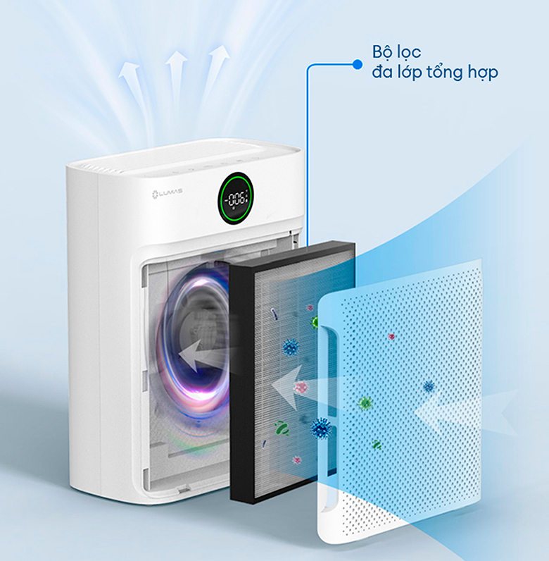Máy lọc không khí Lumias Bulma lọc 3 lớp