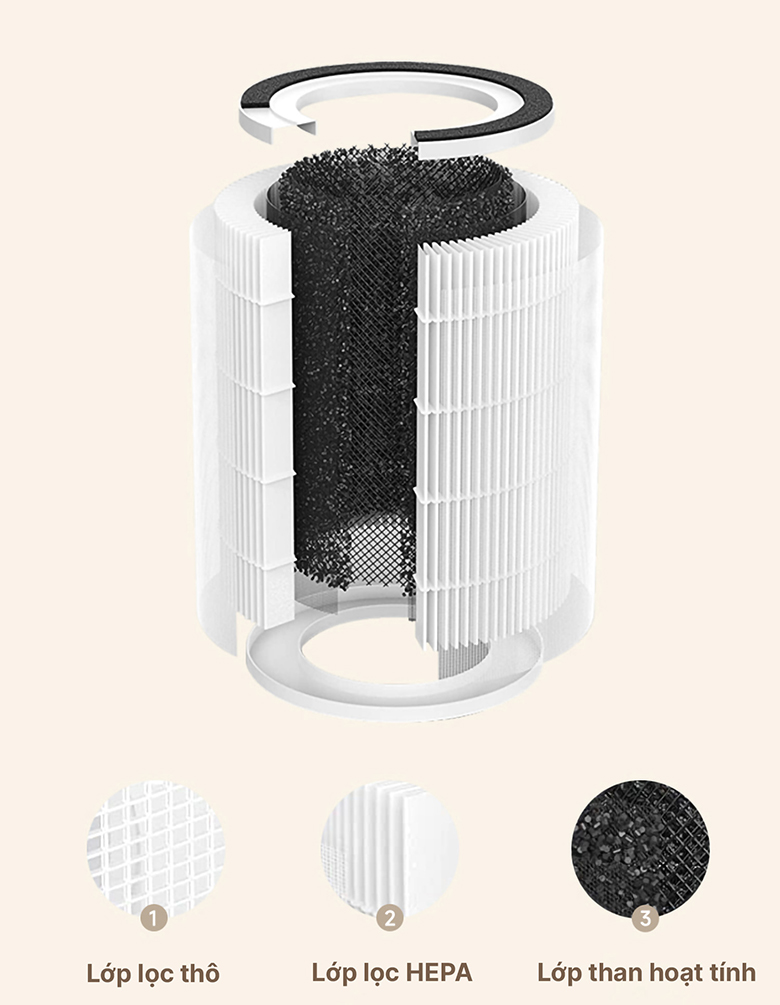 Máy lọc không khí Lumias Bulma Pro lọc 3 lớp