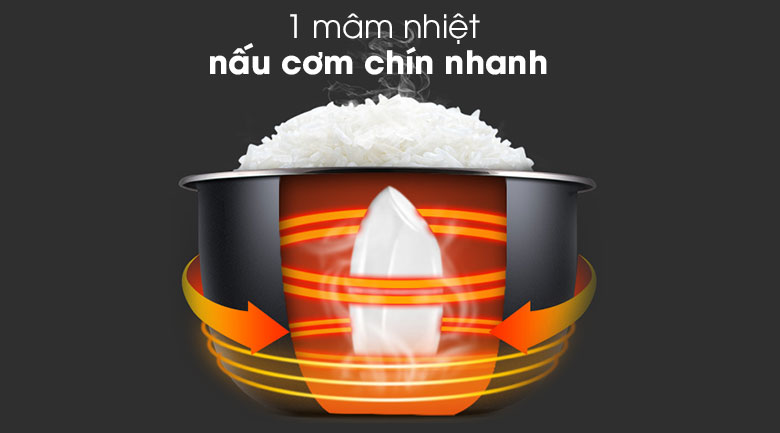 Công nghệ-Nồi cơm điện Philips 1.8 lít HD3115