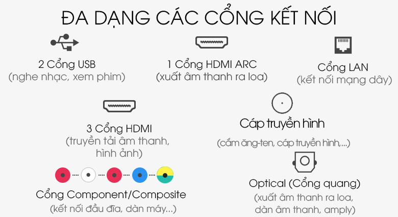 tivi LG 49NANO81TNA đa dạng cổng kết nối